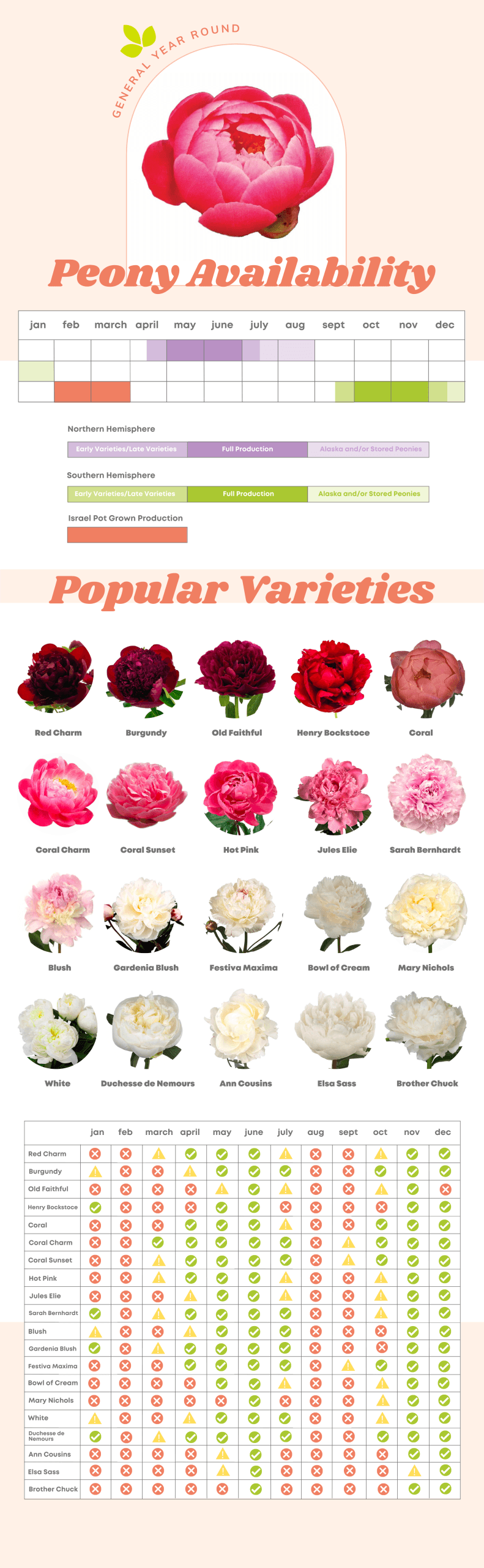 peony availability